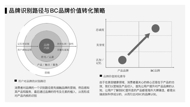 万字长文 Bonnie Clyde服务设计项目复盘 下 文爱控