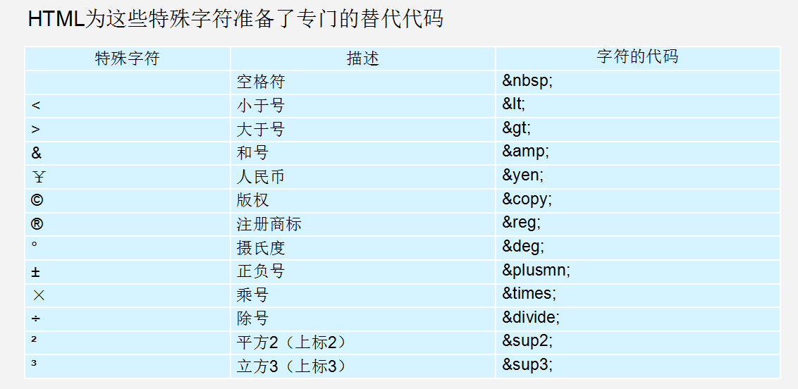 特殊字符标签