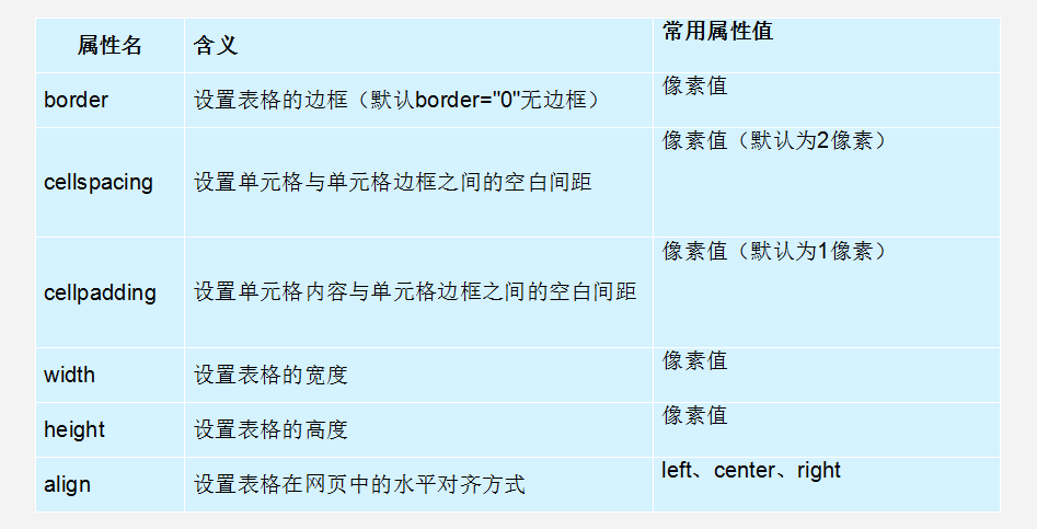 表格属性