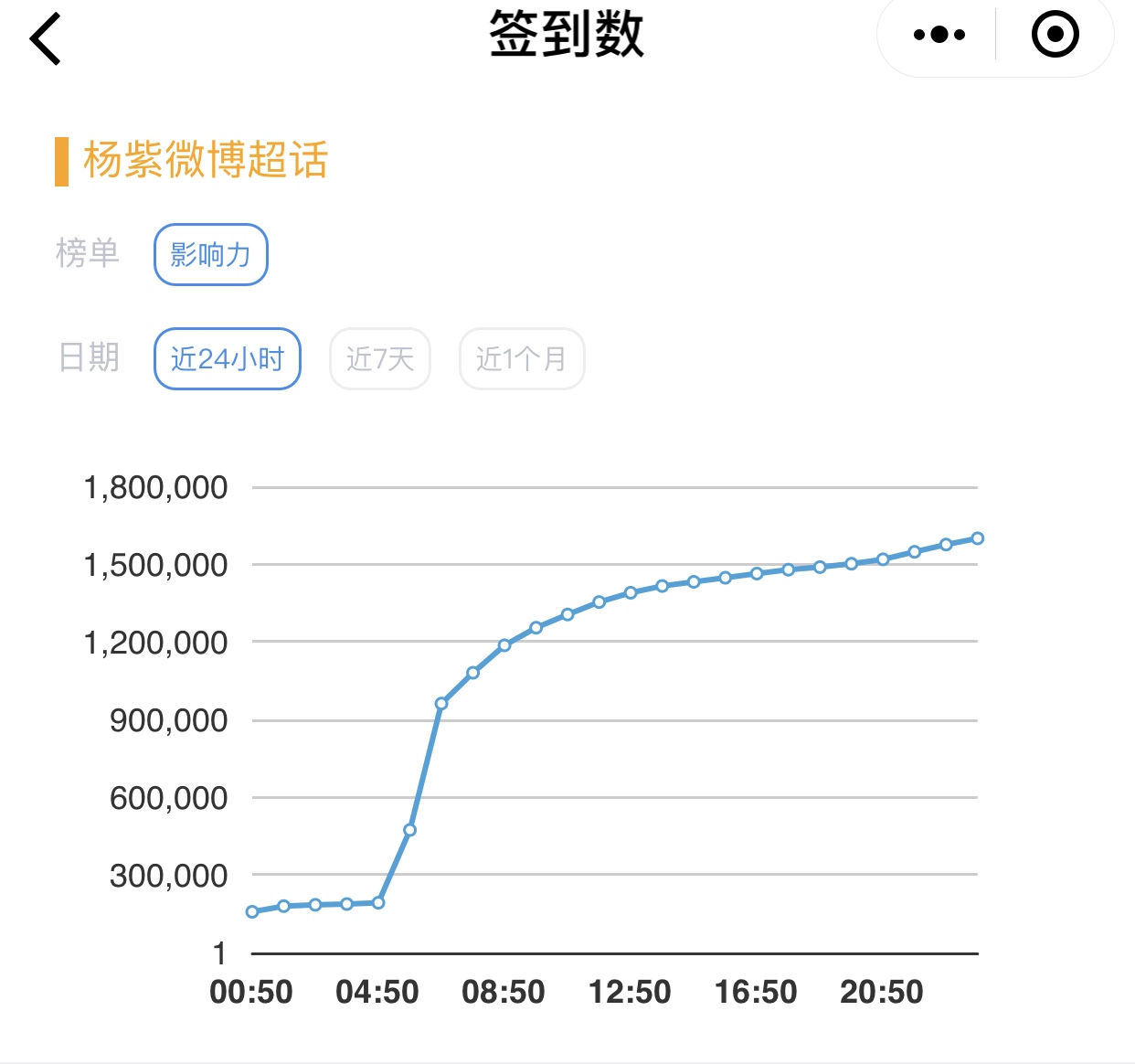 超話,24h,話不多說直接開始 —— 晉江文學城網友交流區