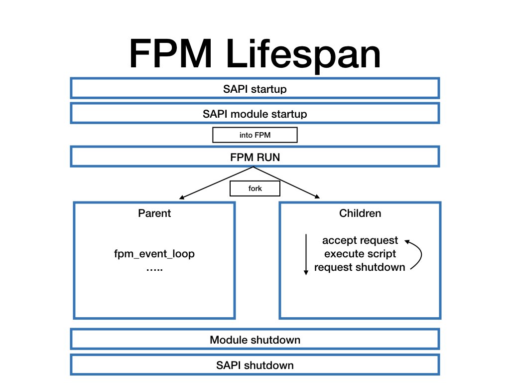 FPM-Lifespan