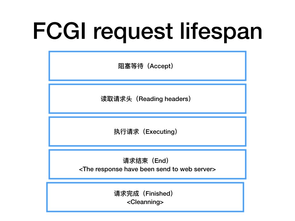 FastCGI request lifespan