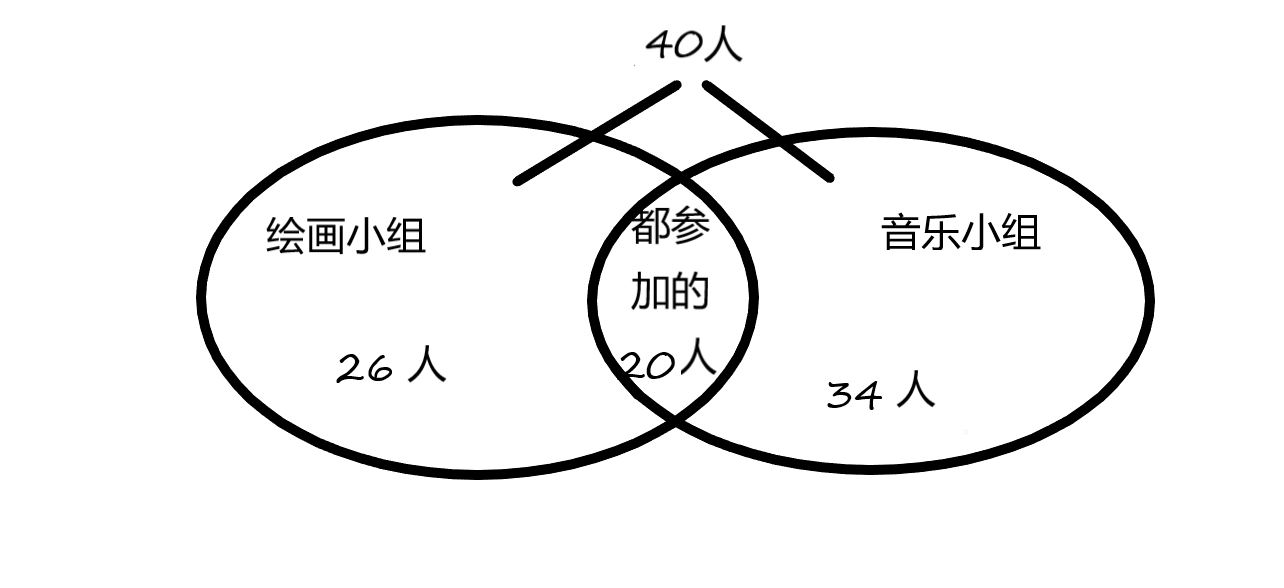 韦恩图小学三年级图片