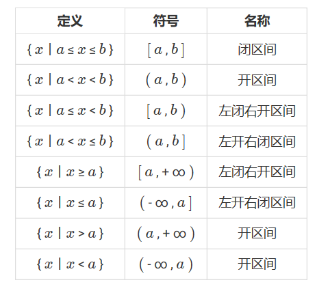 集合符号表示图片