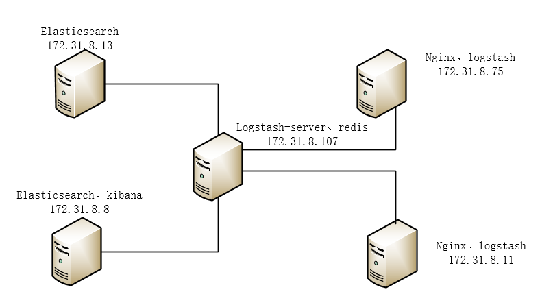 ELK监控架构图.png