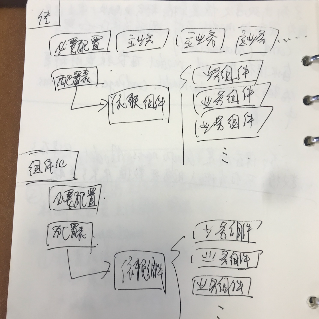 传统工程和组件化工程的区别