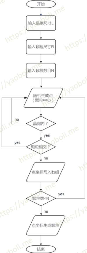 particle reinforcement_W300B.png