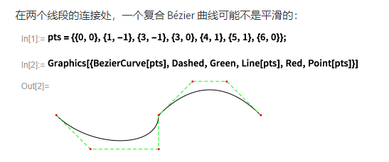 相交出不平滑 相交出不平滑