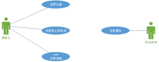 用例图.png