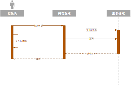 时序图.png