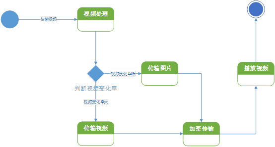 状态图.png