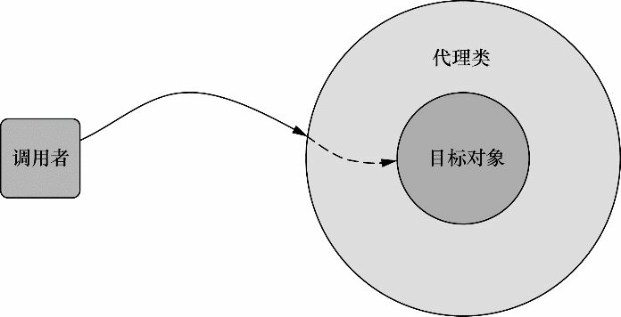 Spring在运行时通知对象.png