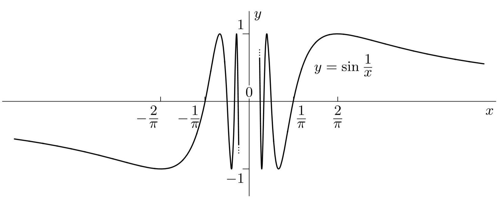 数学分析习题解-连续函数(1)