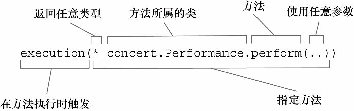 编写切点.png