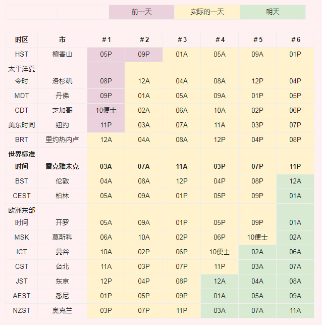 柯博拉推荐网站(紧急2周)| 冥想更新(全球冥想,随时参加)(新增生命之花冥想音频)