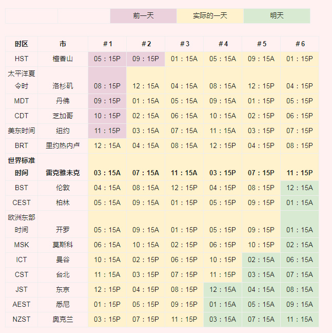 柯博拉推荐网站(紧急2周)| 冥想更新(全球冥想,随时参加)(新增生命之花冥想音频)