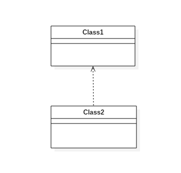 Class2依赖Class1