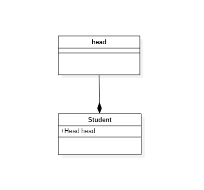 Student contains-a head