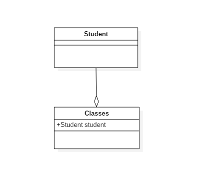 Classes has-a Student