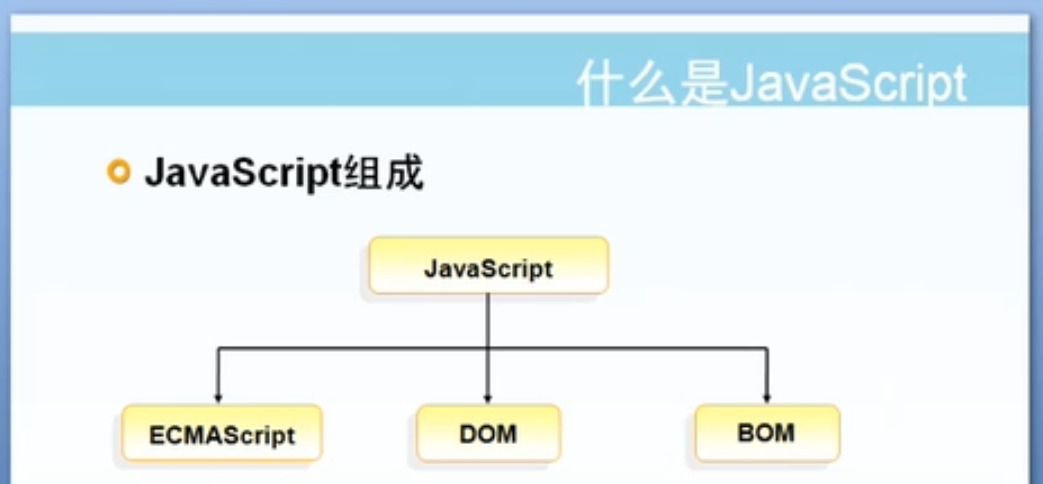 什么是JavaScript.PNG