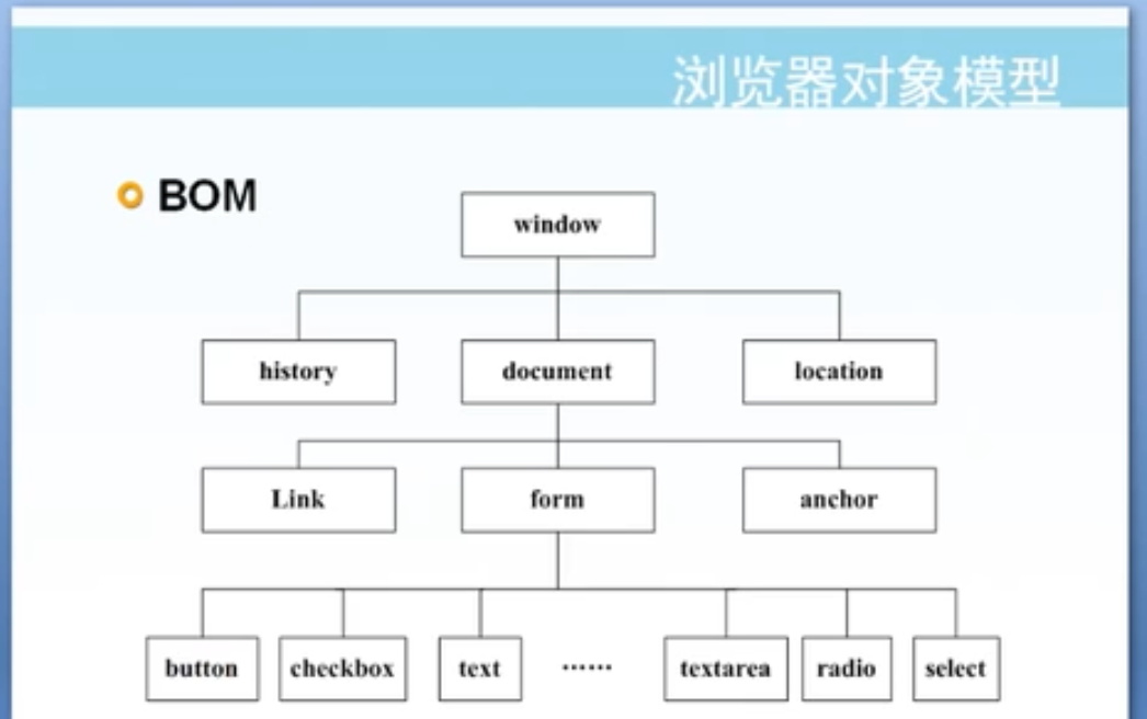 BOM浏览器对象模型.PNG