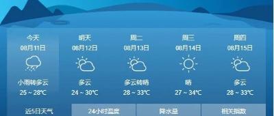 台风“利奇马”强度减弱,将于中午离开江苏!兴化解除暴雨黄色预警信号!接下来… 台风“利奇马”强度减弱,将于中午离开江苏!兴化解除暴雨黄色预警信号!接下来…