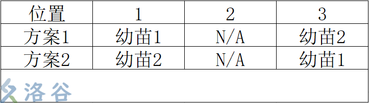 洛谷 P5520 [yLOI2019] 青原樱 p1