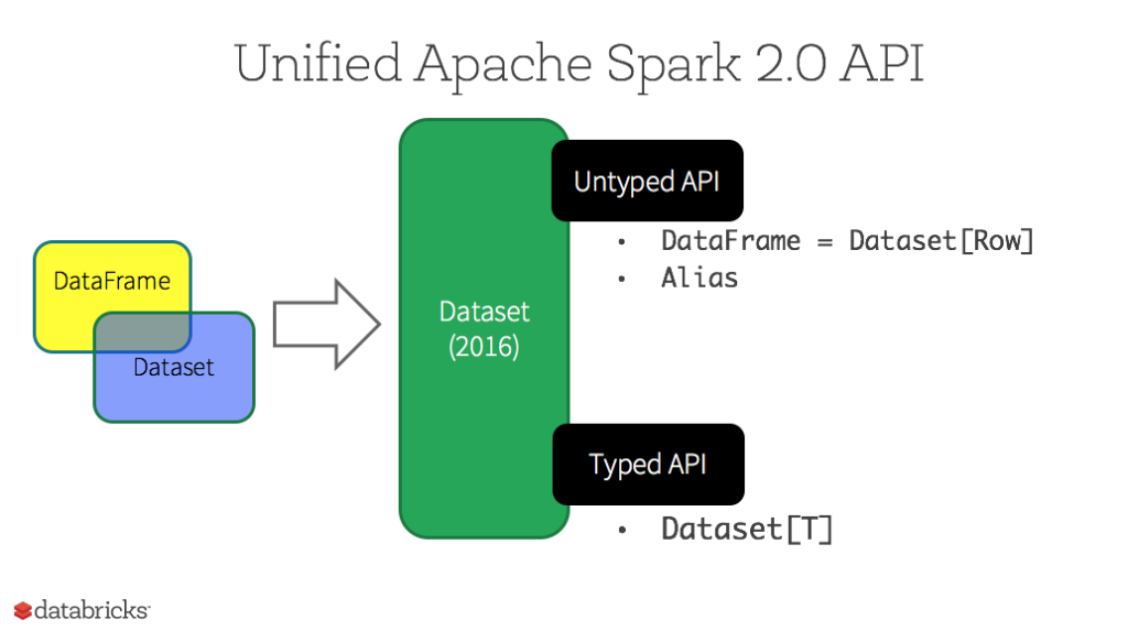 spark-sql-hi-sannaha