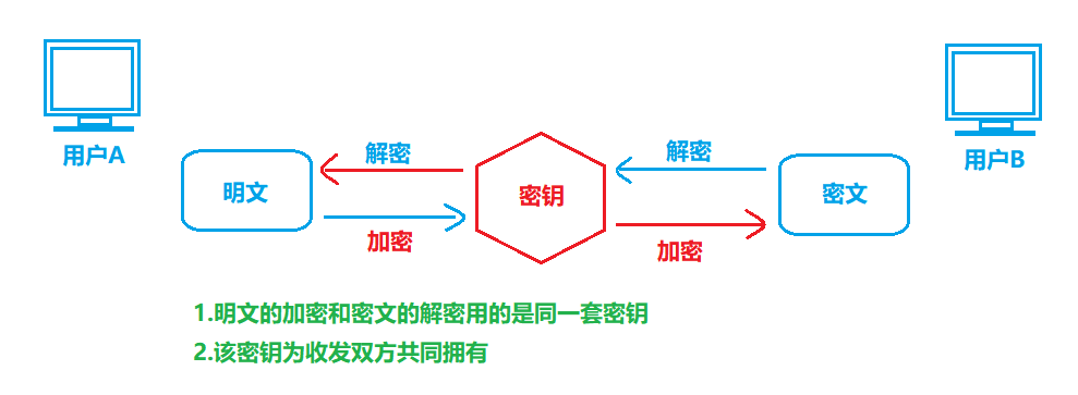 对称加密.png