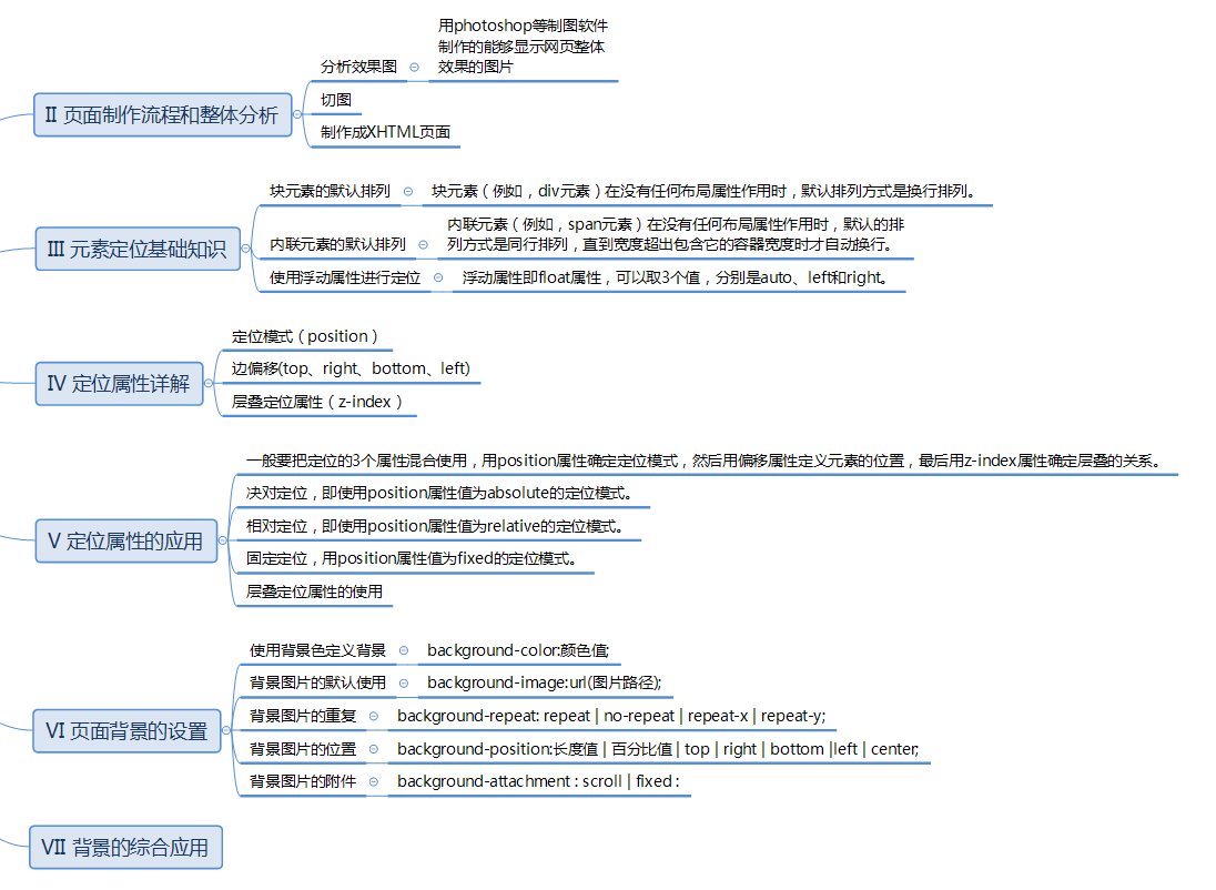 CSS基本布局属性-上地信息-shangdixinxi.com