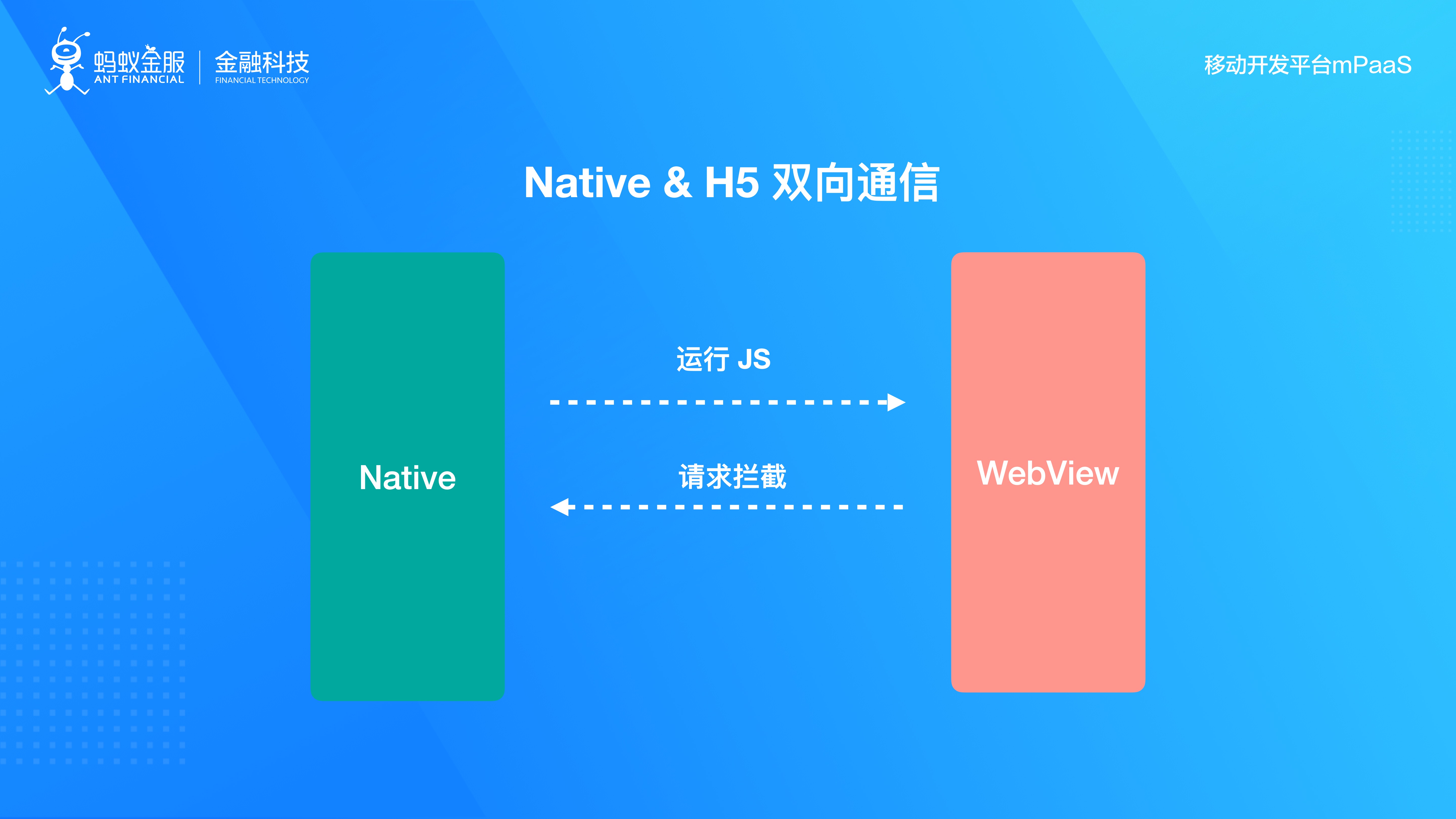 Native _ H5 双向通信.jpg