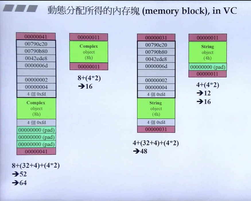 单一对象内存示意图