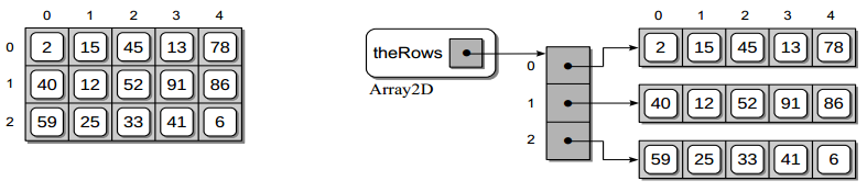 array2dView.png