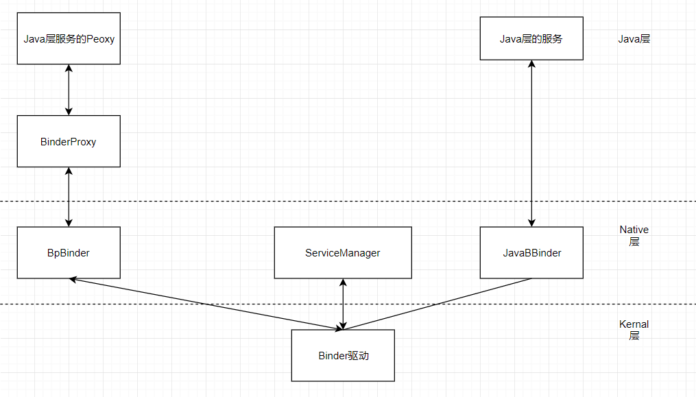 Java层Binder架构.PNG