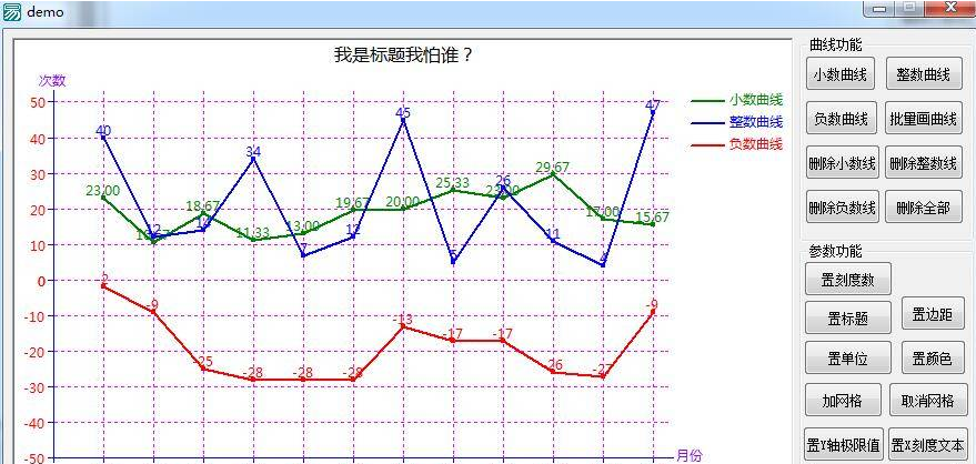 易语言多类型曲线图源码