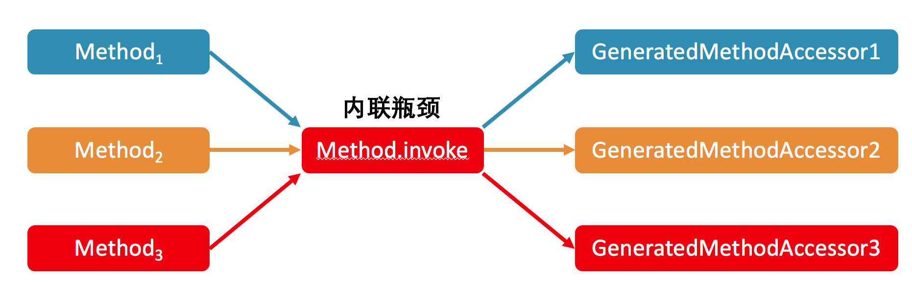 Method.invoke.png