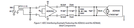 图七：AD8352和AD9640的ADC接口示例，理想器件
