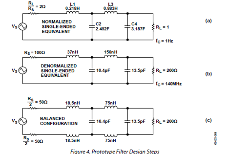 图四：原型过滤器设计步骤