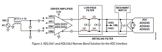 図III：ADL5561とADL5562狭インターフェースソリューション