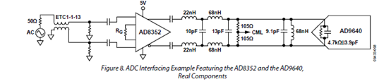 图八：AD8352和AD9640ADC接口示例采用实际器件