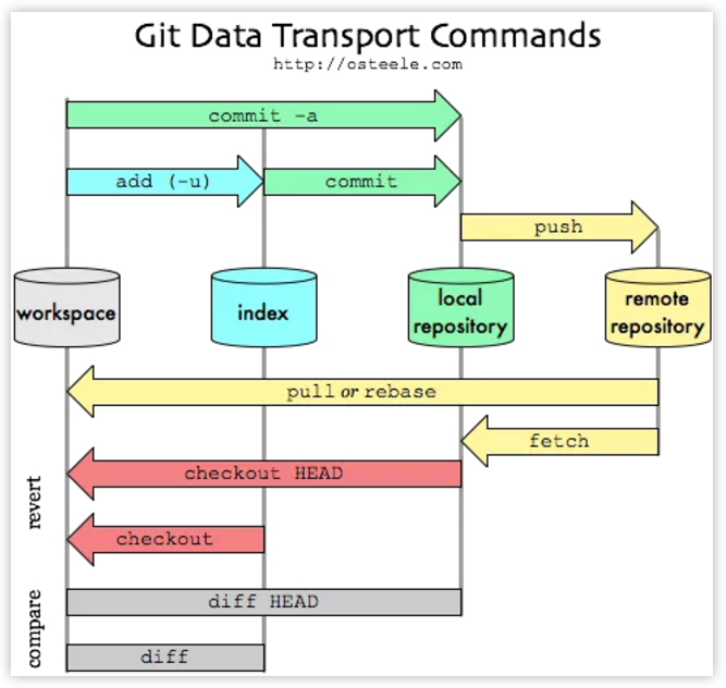 git_process.png