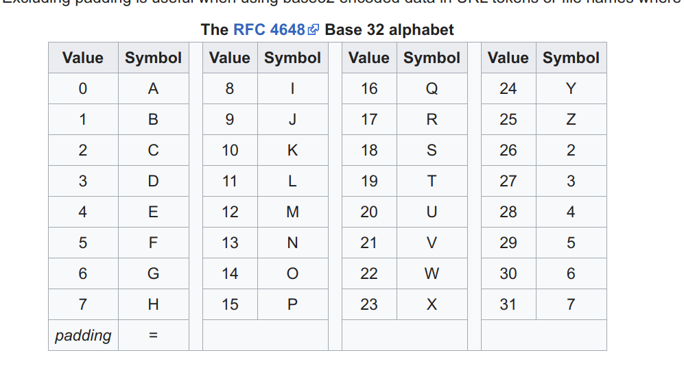 base32_table.png
