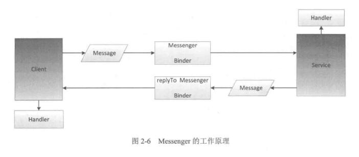 Messenger工作原理.jpg