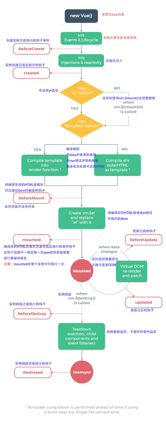 coderwhy的图