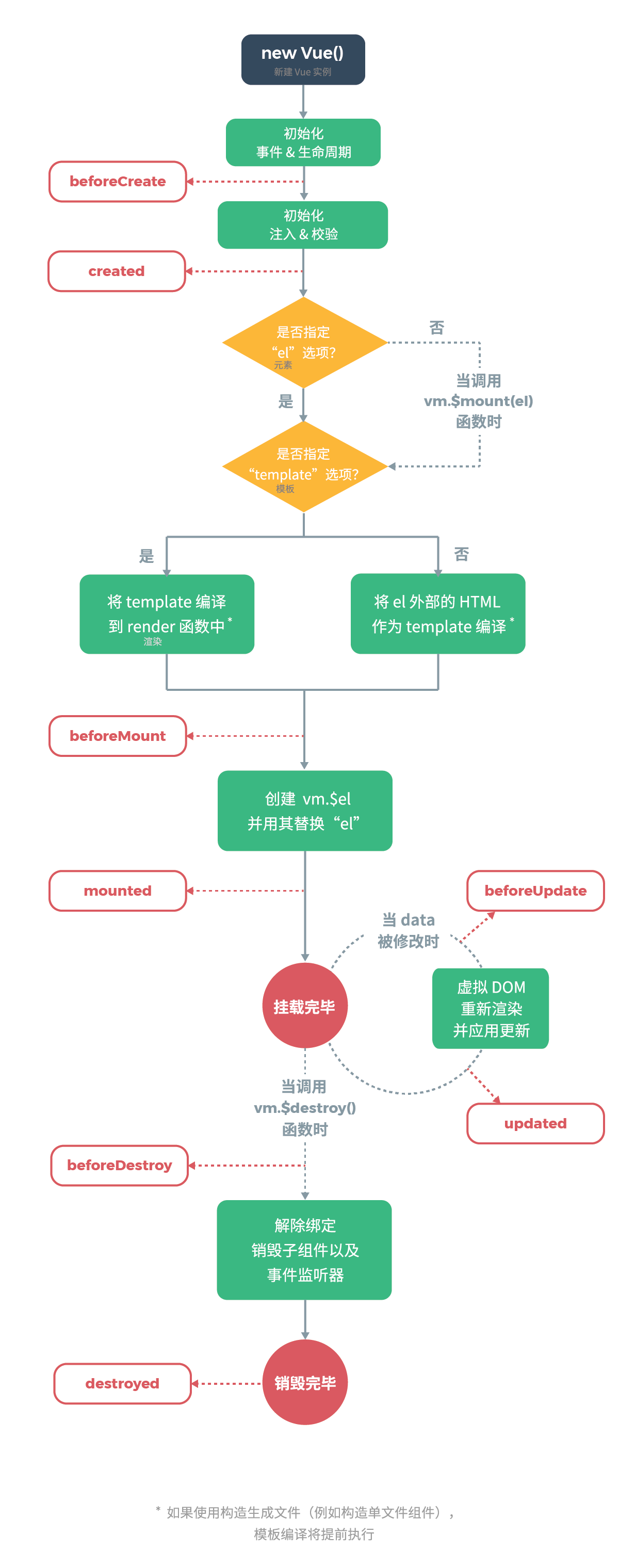 官方图