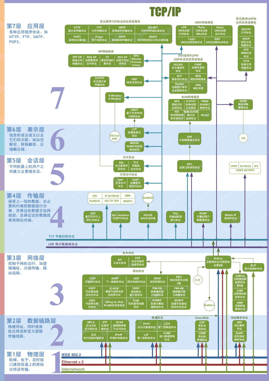 OSI七层模型.gif