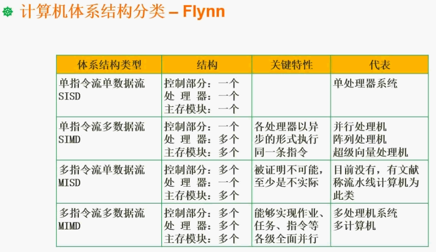 Flynn分类法简介