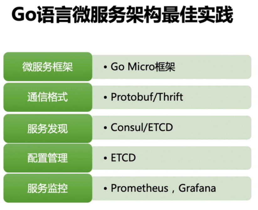 go语言的微服务