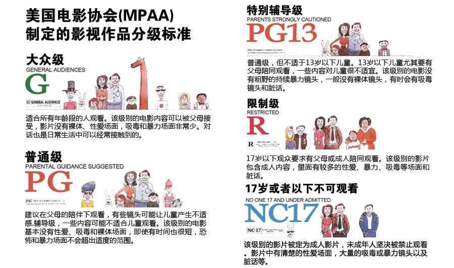 全球各国的电影分级制度