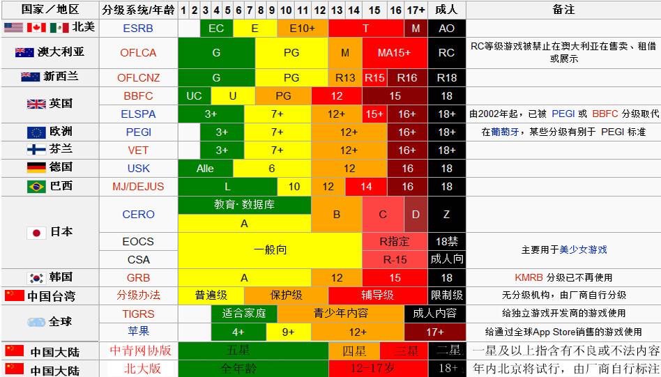 电影分级制度图片